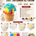 Colorful scoop of homemade Superman Ice Cream in a bowl